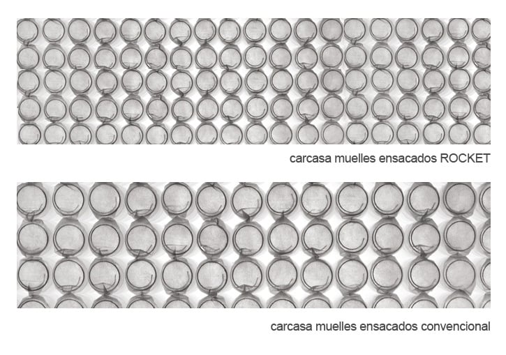 Diámetro de los muelles ensacados: qué significa y cómo afecta al colchón.