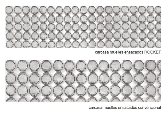 Diámetro de los muelles ensacados: qué significa y cómo afecta al colchón.